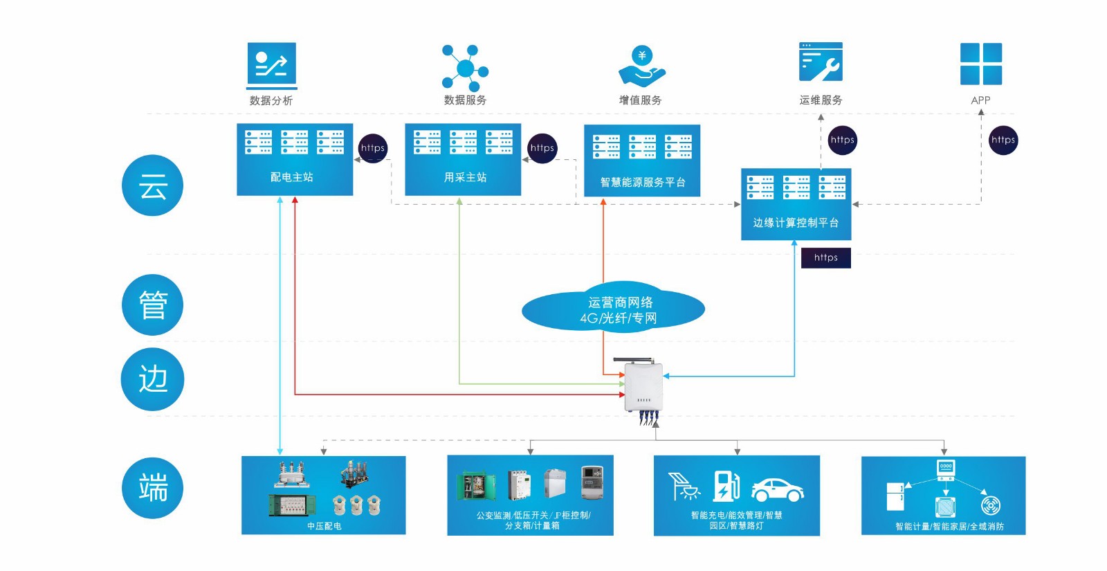 03 配网新册子-北京国网展会-2019.6.20 - 副本.jpg