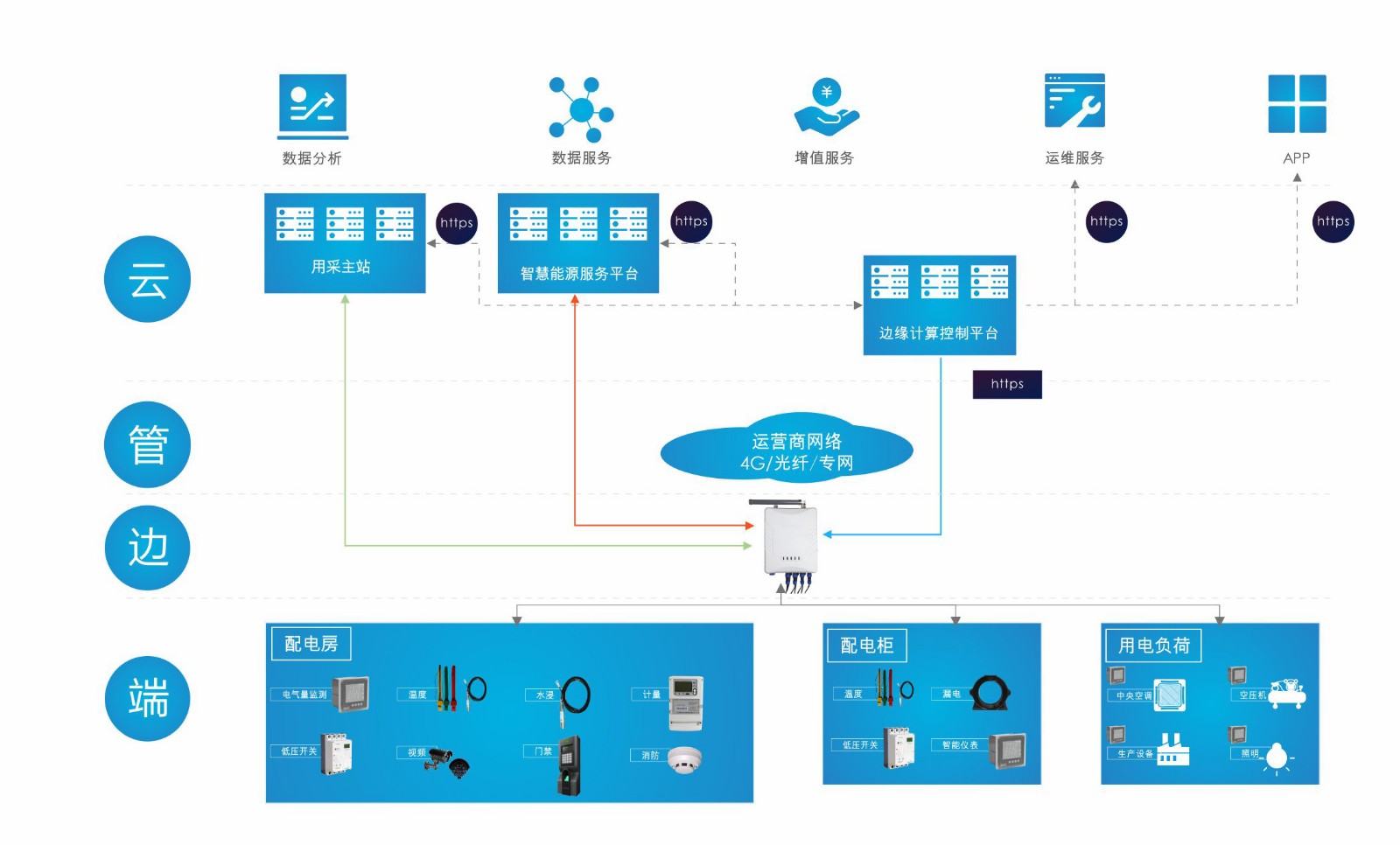 04 配网新册子-北京国网展会-2019.6.20.jpg